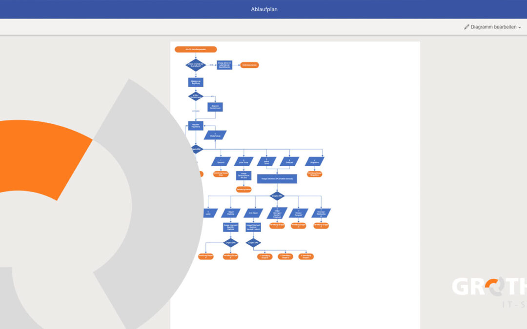 Seit 1992: Diagramme und Co. einfach erstellen mit Microsoft Visio